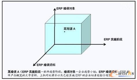 ERP�(xi��ng)Ŀ�����w��Ӗ(x��n)ģ��