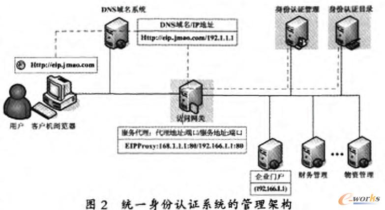 �y(t��ng)һ�����J(r��n)�Cϵ�y(t��ng)�����ܘ�(g��u)