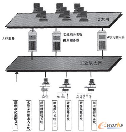 �D1 ϵ�y�ܘ��ֲ�ʽ�֌ӽY���D