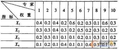 ��1 ���u(p��ng)�r(ji��)ָ��(bi��o)��(qu��n)�صĽ�(j��ng)�(y��n)�Д�ֵ