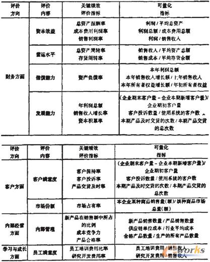 ��1 ERP���ÿ�Ч�u�rָ��