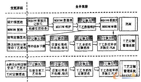 ��ˇ����׃���I������