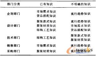 ��1 Ʒ�Ʒ��b��I�����T��֪�R����ֲ�