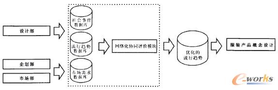 �D3 �fͬ�OӋ������څ�ݵă�������