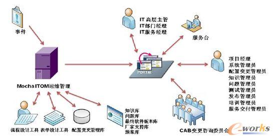 Mocha ITOM�ܘ��D