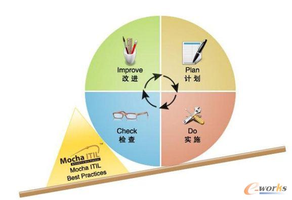Mocha ITOM��ь��`