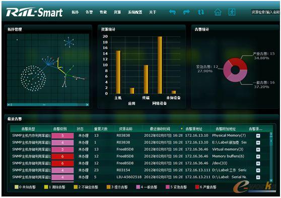 RIIL-NFA������������