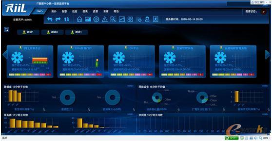 RIIL-BMC�P�I�I��ϵ�y�\�бO������