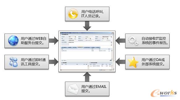 RIIL-RMC����Ո���������