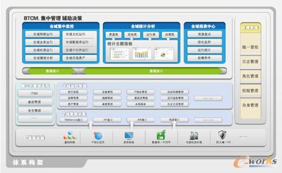 IT�\�S���й���ܛ��BTCM