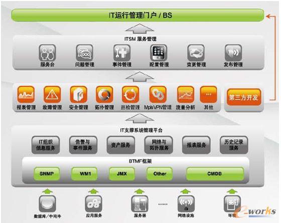 IT�C�Ϲ���ܛ��BTIM