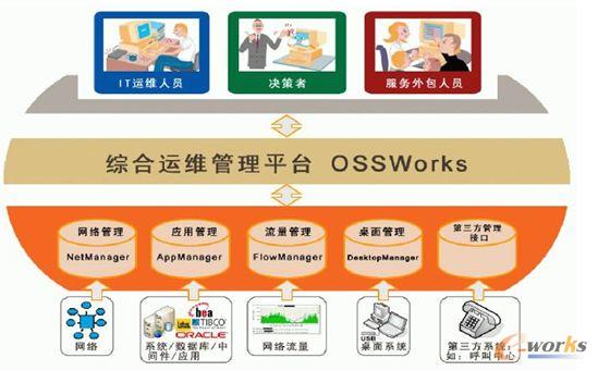 APEX IT�\�S�ͷ��չ���ϵ�y