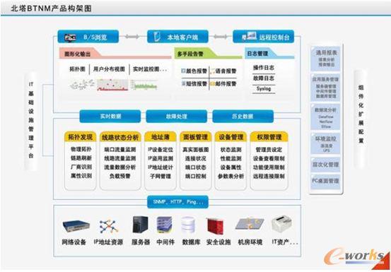 �W�j�\�S����ܛ��BTNM