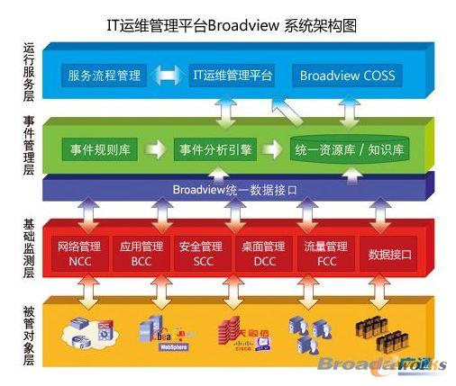 APEX IT�\�S�ͷ��չ���ϵ�y