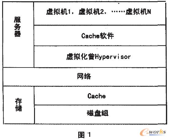 虛擬桌面云系統(tǒng)層面