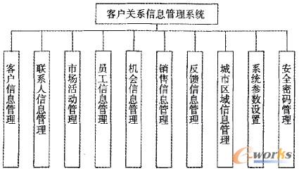 �D1 ��Ҋ�͑��Pϵ����ϵ�y�Ĺ����OӋ���D