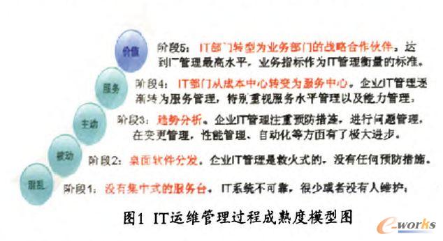 IT�\�S�����^�̳����ģ��