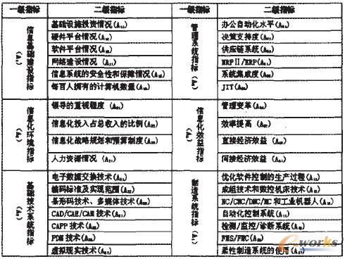 ��1 ���a(ch��n)������Ϣ���u�r�wϵ