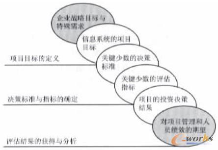 �D2 IS�Ŀ��ǰ�Q���u���