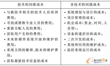 ��1 �g�ӳɱ����e