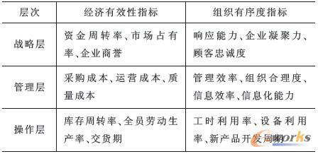 ��2 ERP�Ŀ��ҊЧ��ָ�˷��