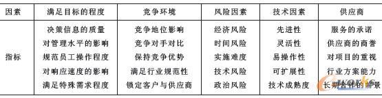 ��3 ERP�Ŀ��ǰ�u��ָ���wϵ