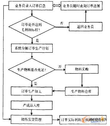 �Y�Ͼ������a(ch��n)ӆ�ο�������