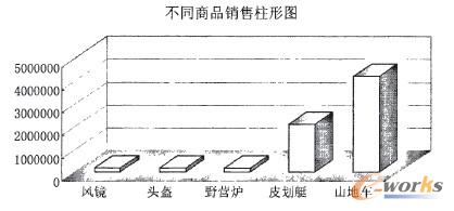 �D3 �a(ch��n)Ʒ�N�۔�(sh��)��(j��)