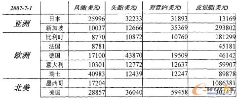 �D5 ���؅^(q��)�͇��҄��ֵ��^���N�۔�(sh��)��(j��)