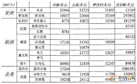 �D6 ���؅^(q��)�����Һͳ��Є��ֵ��^���N�۔�(sh��)��(j��)