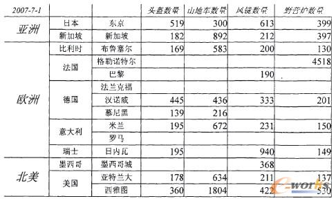 �D7 ɽ��܇���^���N�۵ı��^