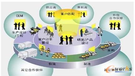 �D1 ����朽Y��