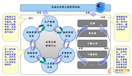 �D3 ����望Q��֧��