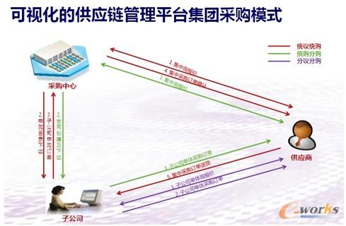 �D6 ��ҕ���Ĺ���朹���ƽ�_���F��ُģʽ