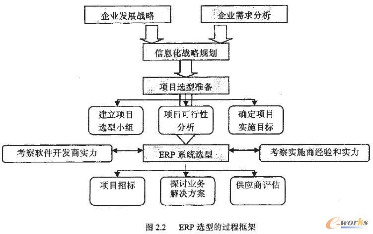 ERP�x�͵��^�̿��