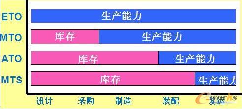 �����aӋ����ʽ