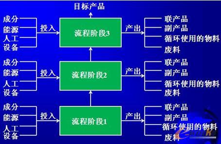 ���A�����a������ģ��