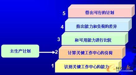 ������Ӌ���ľ���