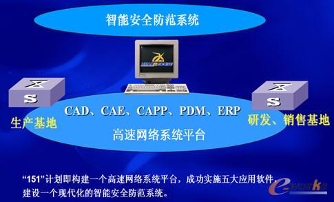 �D���������C��151����Ϣ������