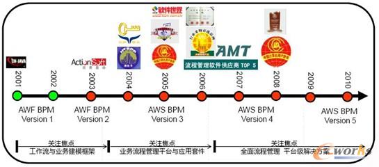 �D1 ���Sӯ�Ӱlչ�v��
