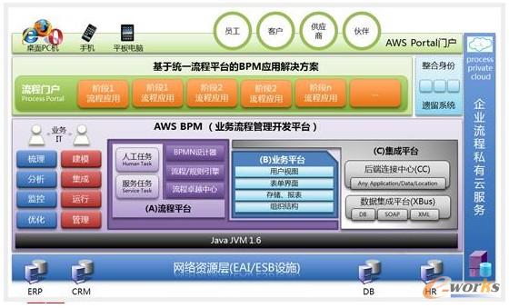 �D2 AWS�I�����̹����_�lƽ�_