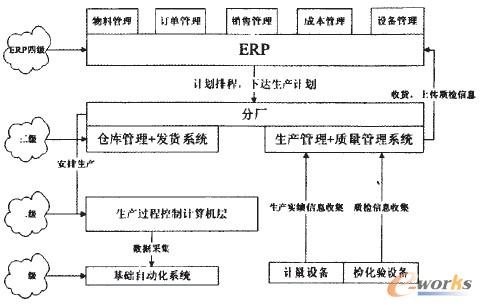 制造執行系統(MES)在鋼鐵行業中的應用