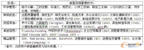 ���̹������g(sh��)׃�w�^��