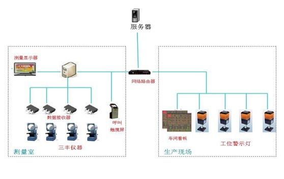 MES��ʩ����