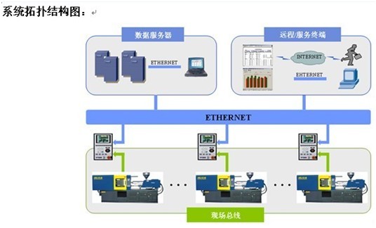 ע�ܛ_���T���ИIERPϵ�yMES��Q����