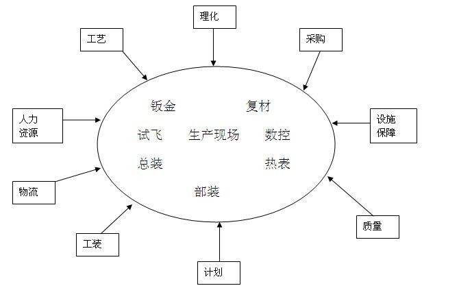 ���캽���ИIERPϵ�yMES��Q����