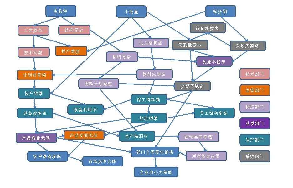 ���ͨӍ�����ИIERPϵ�y��Q����