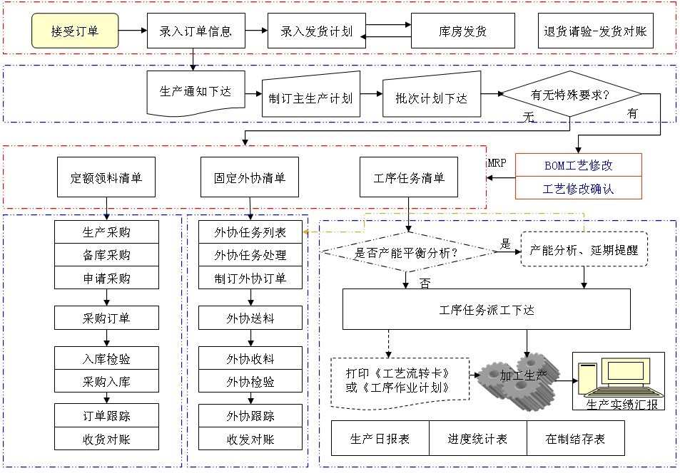 ܛ�����w����