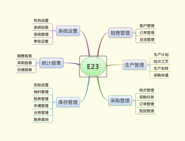 �������a����I�M�N�����ϵ�y��Q����