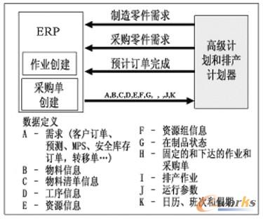 �D6 APS��ERP����